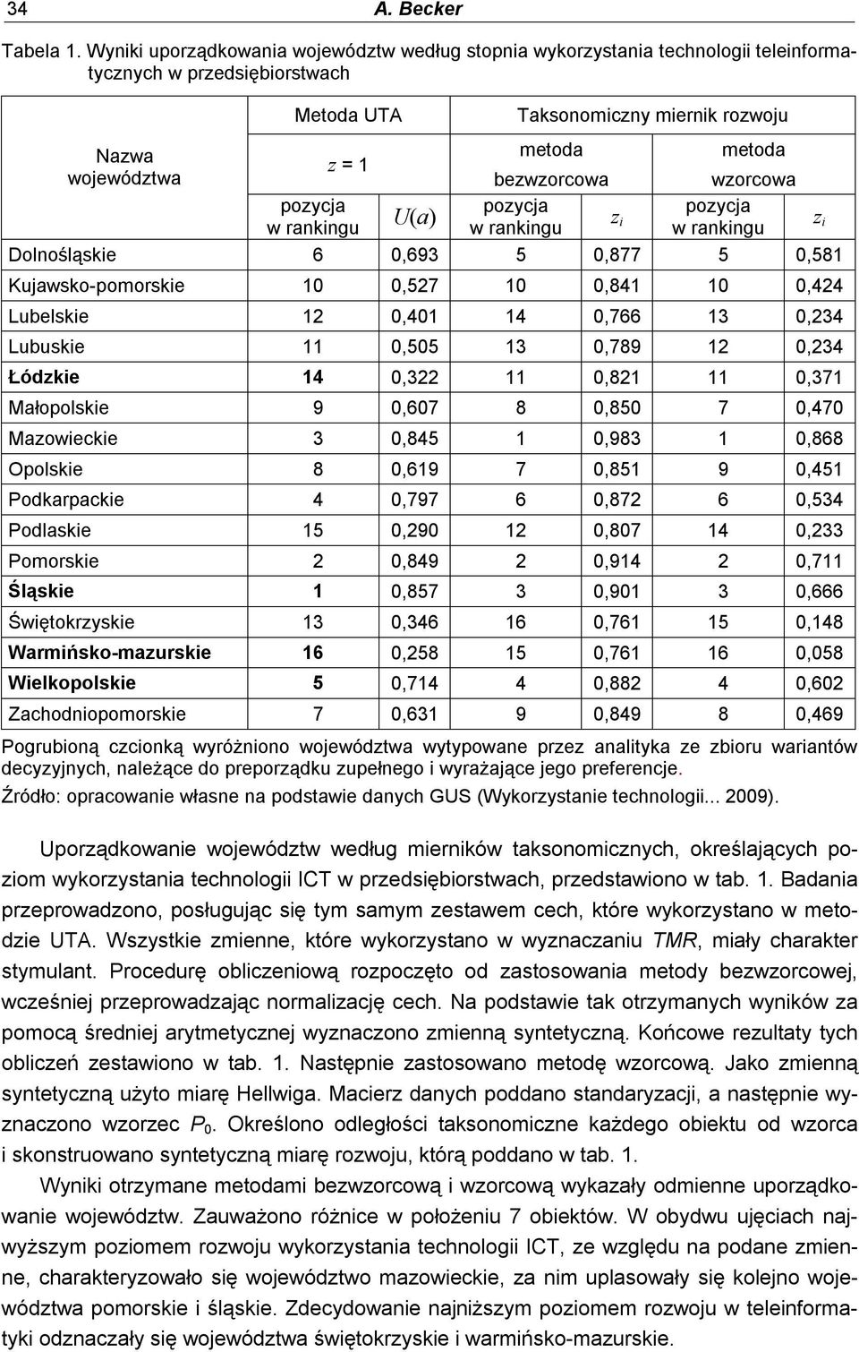 poycja U(a) w ranngu w ranngu w ranngu Dolnośląse 6 0,693 5 0,877 5 0,58 Kujawso-pomorse 0 0,527 0 0,84 0 0,424 Lubelse 2 0,40 4 0,766 3 0,234 Lubuse 0,505 3 0,789 2 0,234 Łóde 4 0,322 0,82 0,37