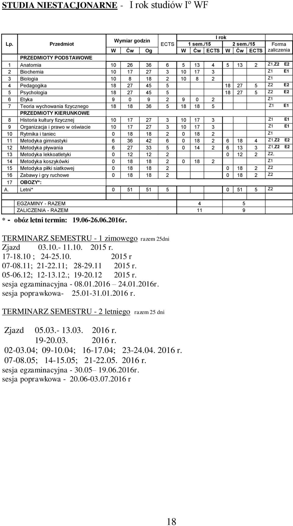 27 45 5 18 27 5 Z2 E2 5 Psychologia 18 27 45 5 18 27 5 Z2 E2 6 Etyka 9 0 9 2 9 0 2 Z1 7 Teoria wychowania fizycznego 18 18 36 5 18 18 5 Z1 E1 8 Historia kultury fizycznej 10 17 27 3 10 17 3 Z1 E1 9