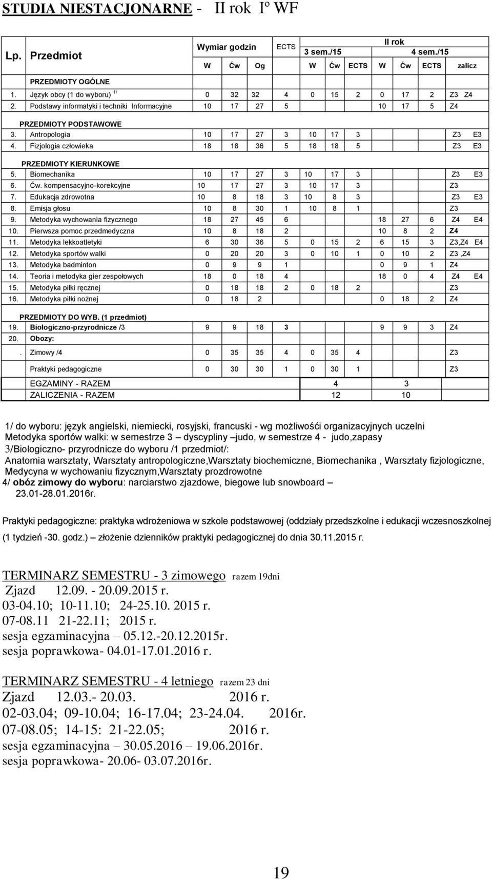 Fizjologia człowieka 18 18 36 5 18 18 5 Z3 E3 5. Biomechanika 10 17 27 3 10 17 3 Z3 E3 6. Ćw. kompensacyjno-korekcyjne 10 17 27 3 10 17 3 Z3 7. Edukacja zdrowotna 10 8 18 3 10 8 3 Z3 E3 8.