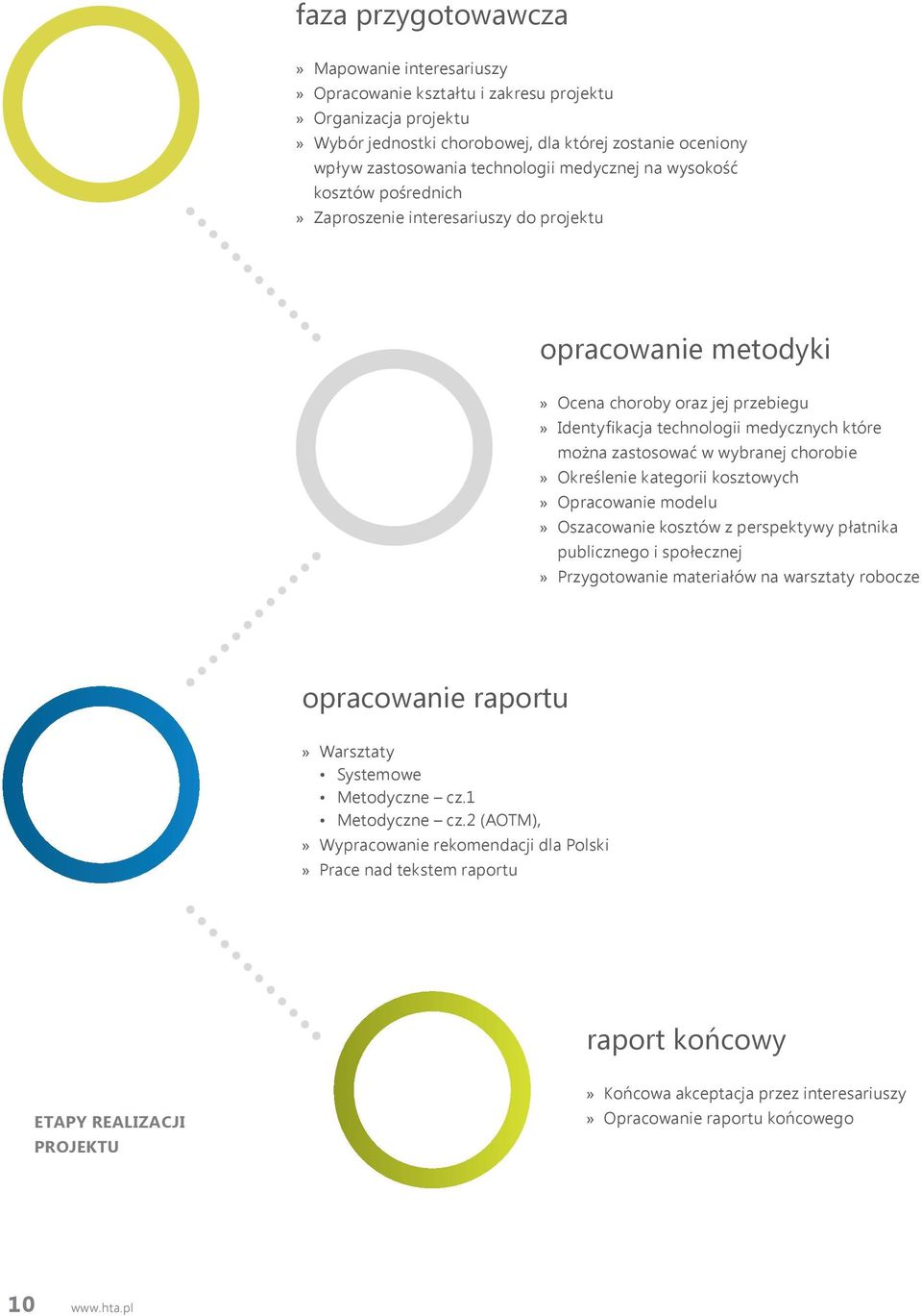 wybranej chorobie Określenie kategorii kosztowych Opracowanie modelu Oszacowanie kosztów z perspektywy płatnika publicznego i społecznej Przygotowanie materiałów na warsztaty robocze opracowanie