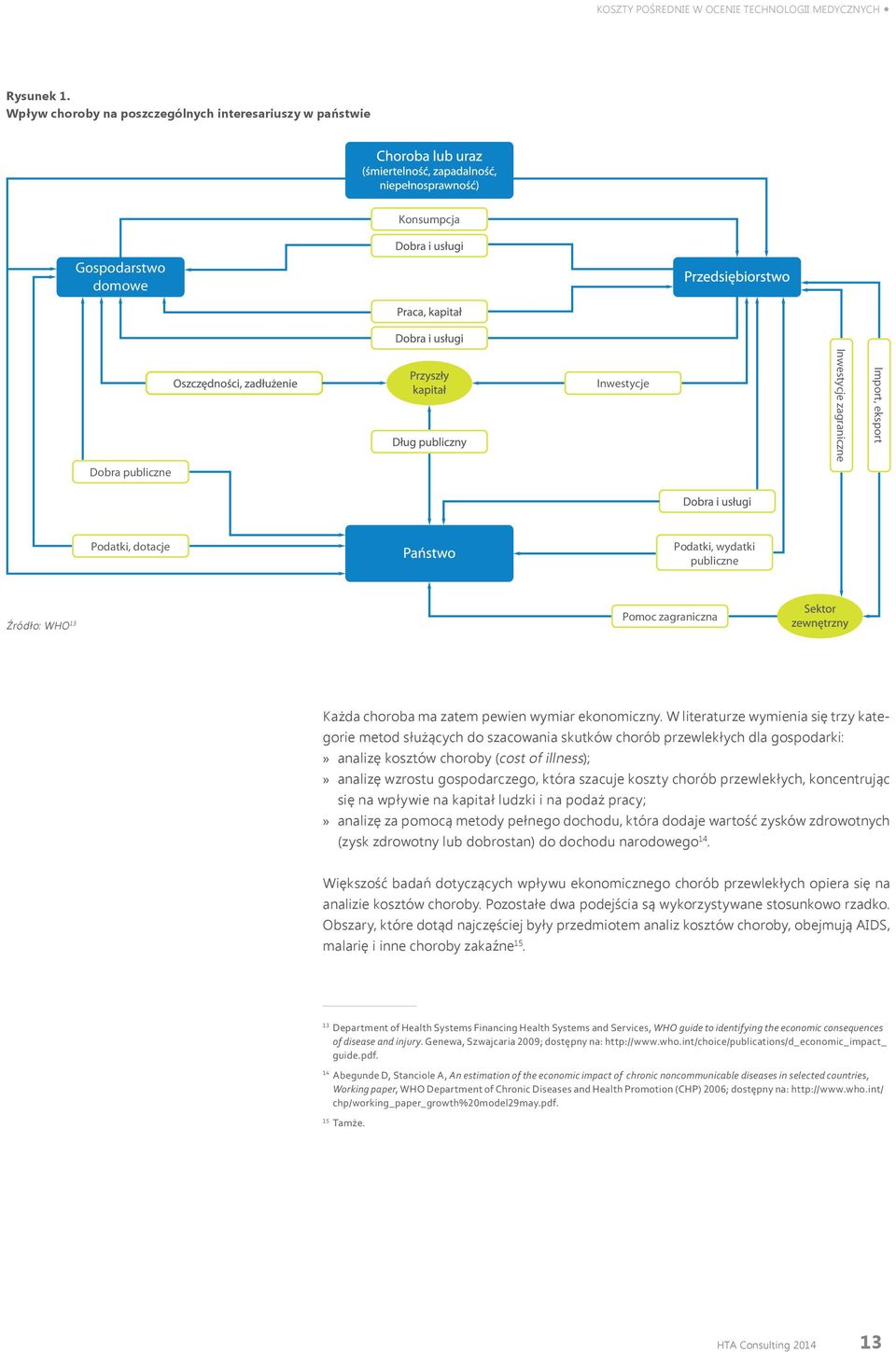 Źródło: WHO 13 Pomoc zagraniczna Każda choroba ma zatem pewien wymiar ekonomiczny.
