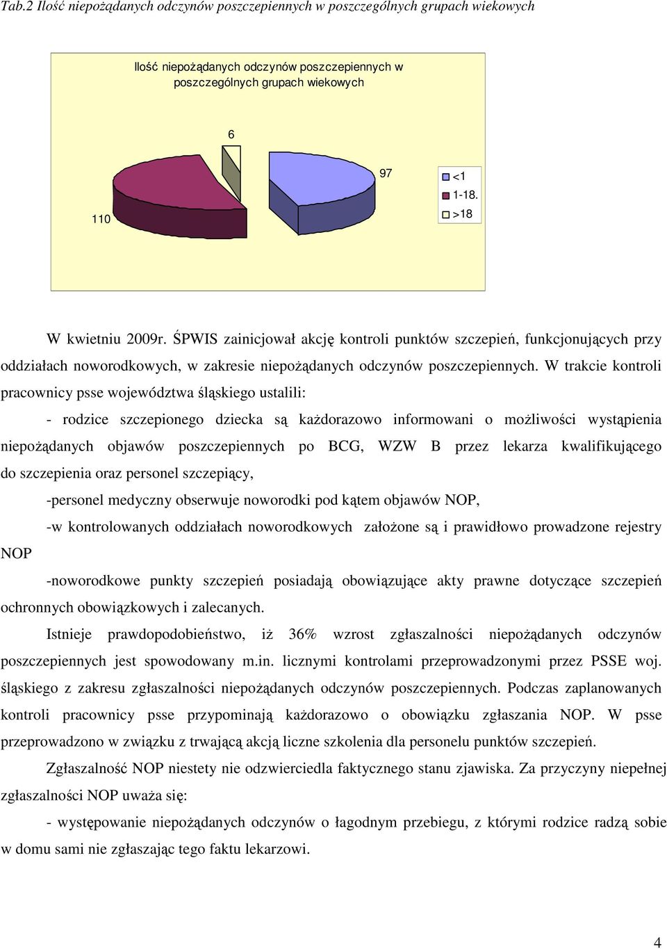 W trakcie kontroli pracownicy psse województwa śląskiego ustalili: - rodzice szczepionego dziecka są kaŝdorazowo informowani o moŝliwości wystąpienia niepoŝądanych objawów poszczepiennych po BCG, WZW