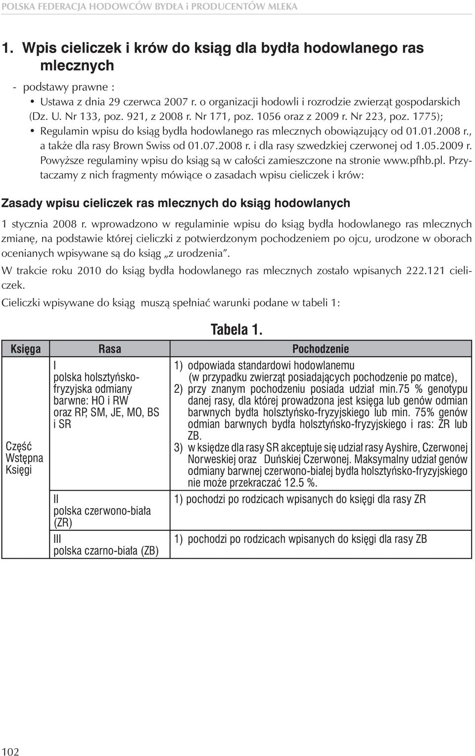 1775); Regulamin wpisu do ksiąg bydła hodowlanego ras mlecznych obowiązujący od 01.01.2008 r., a także dla rasy Brown Swiss od 01.07.2008 r. i dla rasy szwedzkiej czerwonej od 1.05.2009 r.