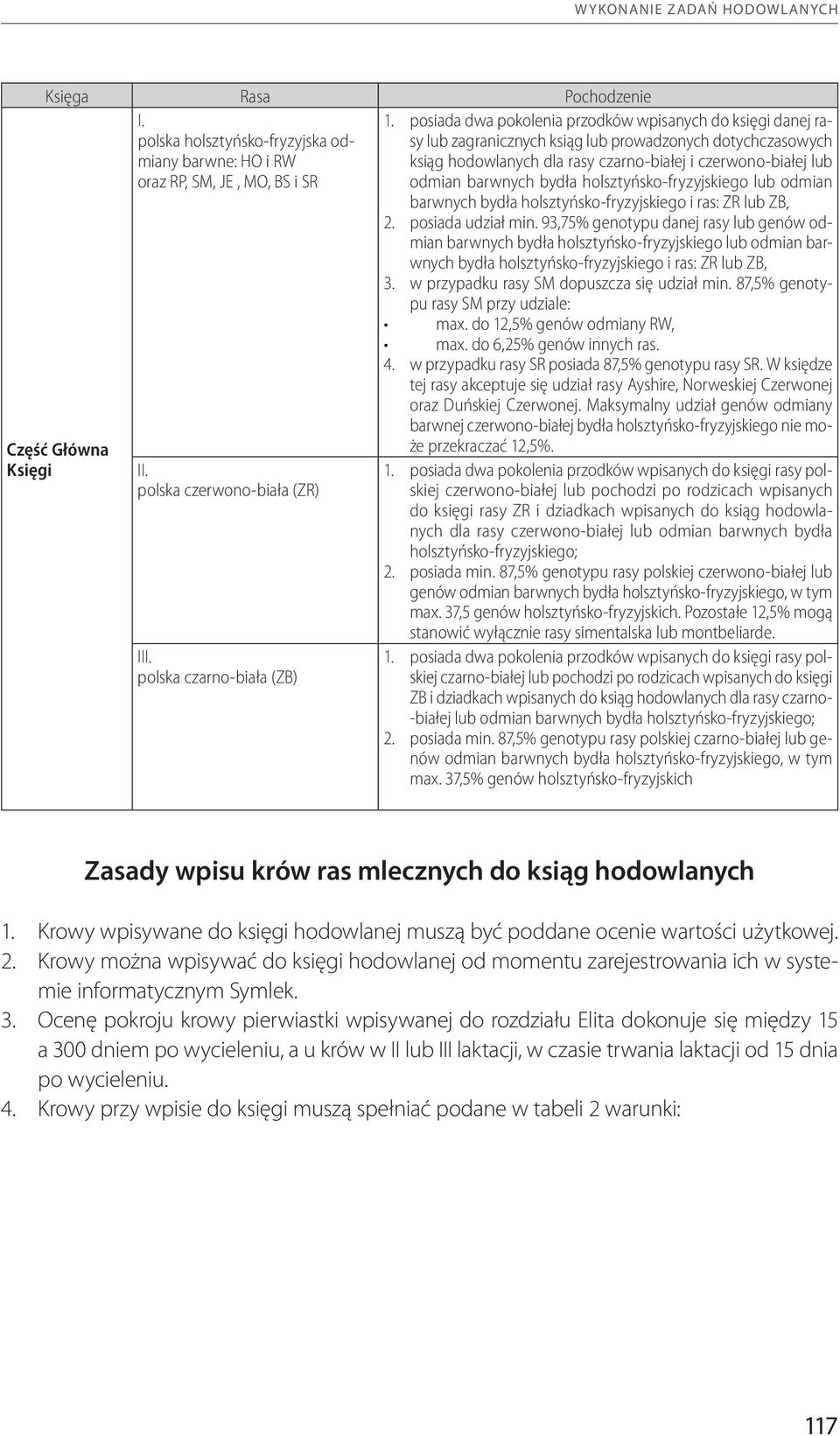 czarno-białej i czerwono-białej lub oraz RP, SM, JE, MO, BS i SR odmian barwnych bydła holsztyńsko-fryzyjskiego lub odmian barwnych bydła holsztyńsko-fryzyjskiego i ras: ZR lub ZB, 2.