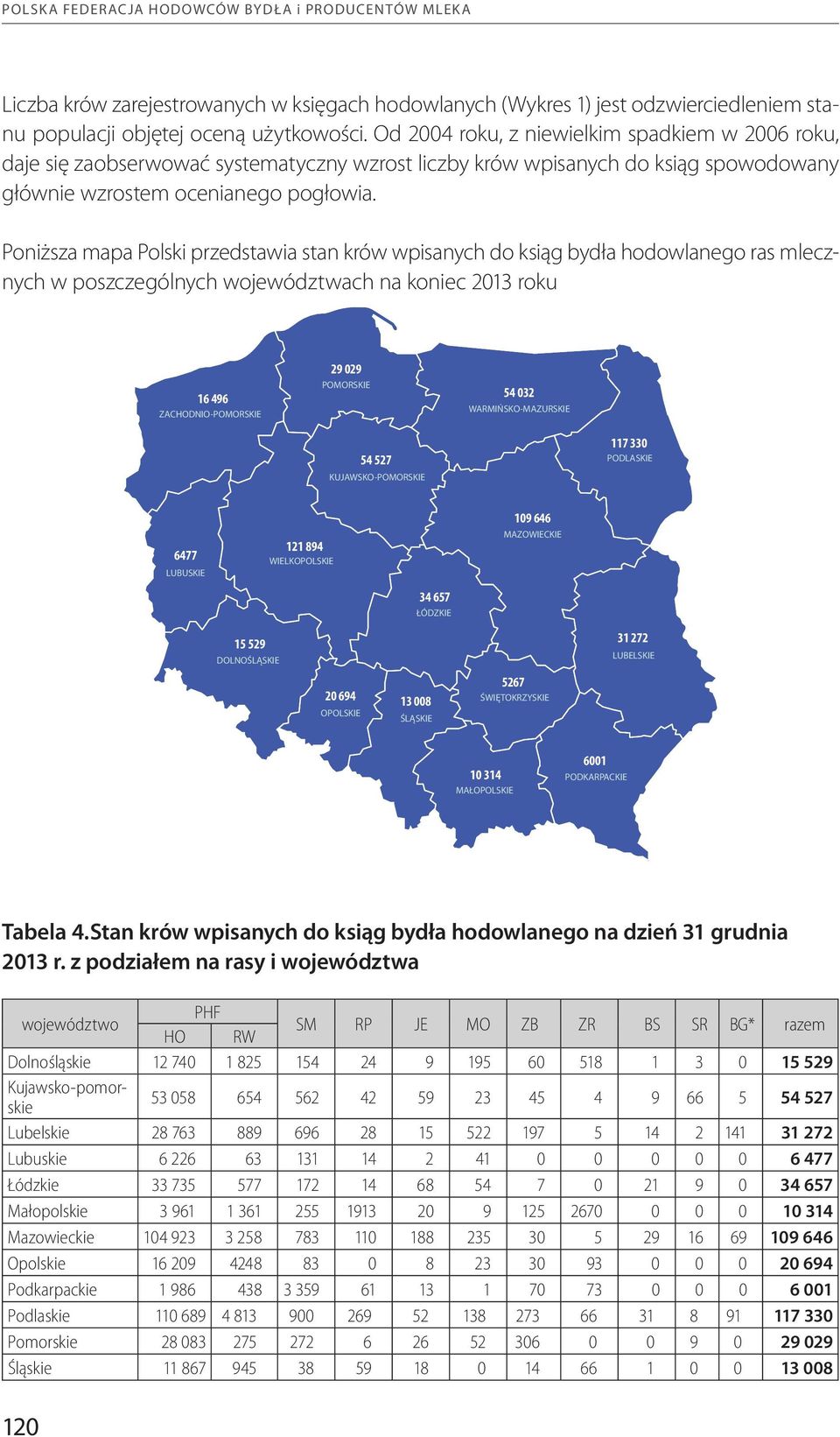 Poniższa mapa Polski przedstawia stan krów wpisanych do ksiąg bydła hodowlanego ras mlecznych w poszczególnych województwach na koniec 2013 roku 16 496 ZACHODNIO-POMORSKIE 29 029 POMORSKIE 54 032