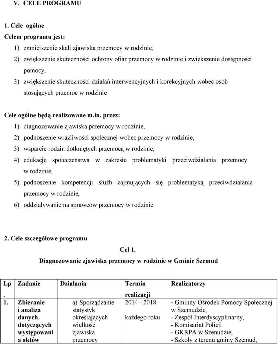 skuteczności działań int