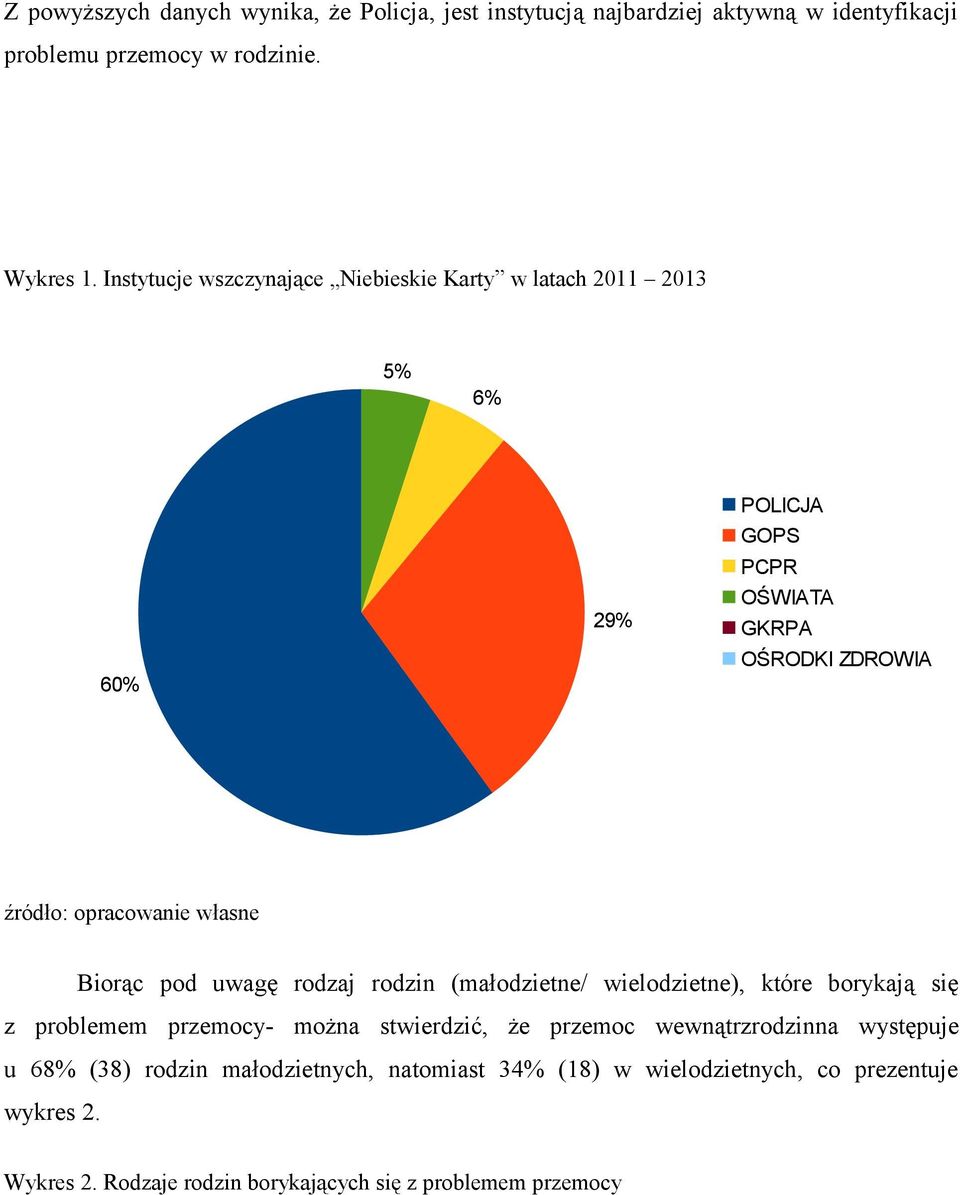 Biorąc pod uwagę rodzaj rodzin (małodzietne/ wielodzietne), które borykają się z problemem przemocy- można stwierdzić, że przemoc wewnątrzrodzinna