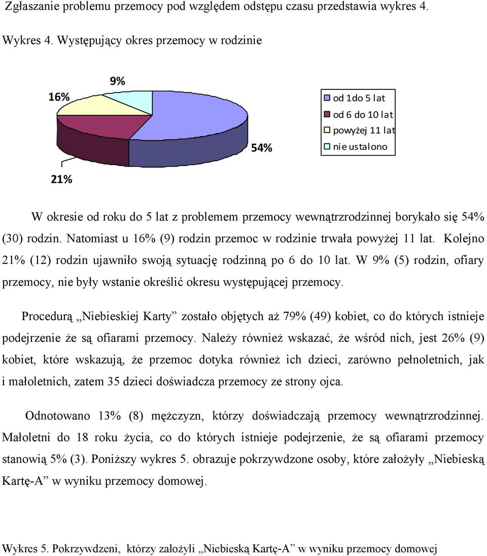 rodzin. Natomiast u 16% (9) rodzin przemoc w rodzinie trwała powyżej 11 lat. Kolejno 21% (12) rodzin ujawniło swoją sytuację rodzinną po 6 do 10 lat.