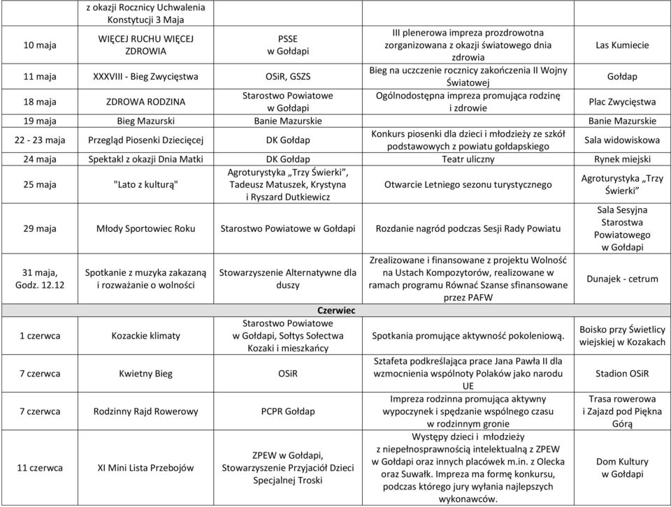 Zwycięstwa 19 maja Bieg Mazurski Banie Mazurskie Banie Mazurskie 22-23 maja Przegląd Piosenki Dziecięcej Konkurs piosenki dla dzieci i młodzieży ze szkół podstawowych z powiatu gołdapskiego 24 maja