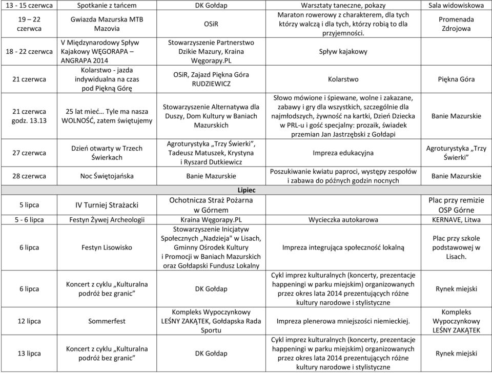 13 27 czerwca V Międzynarodowy Spływ Kajakowy WĘGORAPA ANGRAPA 2014 Kolarstwo - jazda indywidualna na czas pod Piękną Górę 25 lat mieć Tyle ma nasza WOLNOŚĆ, zatem świętujemy Dzień otwarty w Trzech