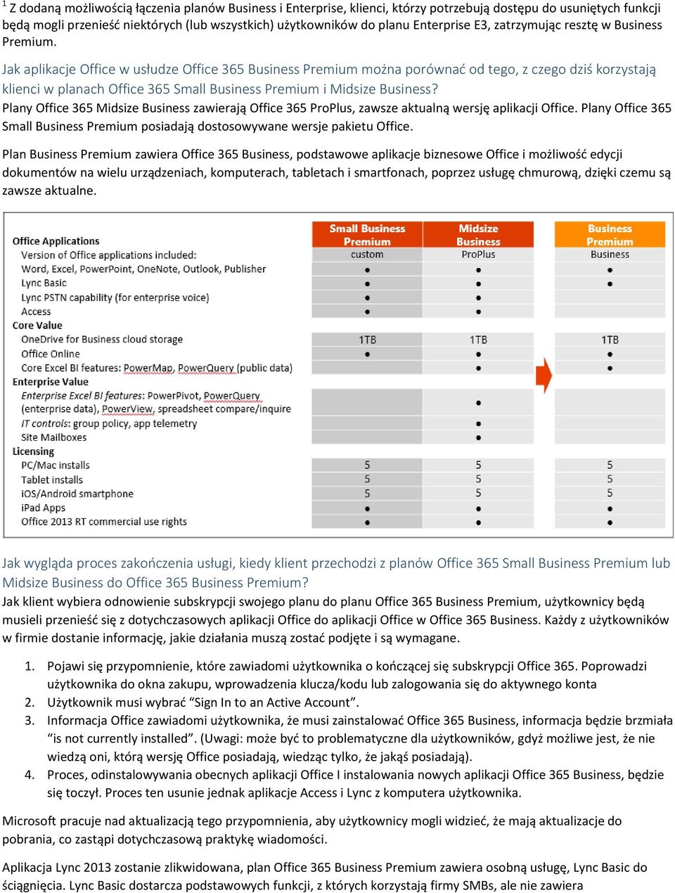 Jak aplikacje Office w usłudze Office 365 Business Premium można porównać od tego, z czego dziś korzystają klienci w planach Office 365 Small Business Premium i Midsize Business?