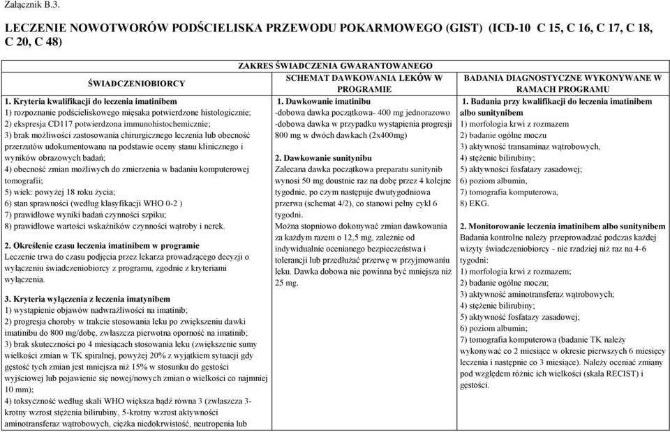 zastosowania chirurgicznego leczenia lub obecność przerzutów udokumentowana na podstawie oceny stanu klinicznego i wyników obrazowych badań; 4) obecność zmian możliwych do zmierzenia w badaniu