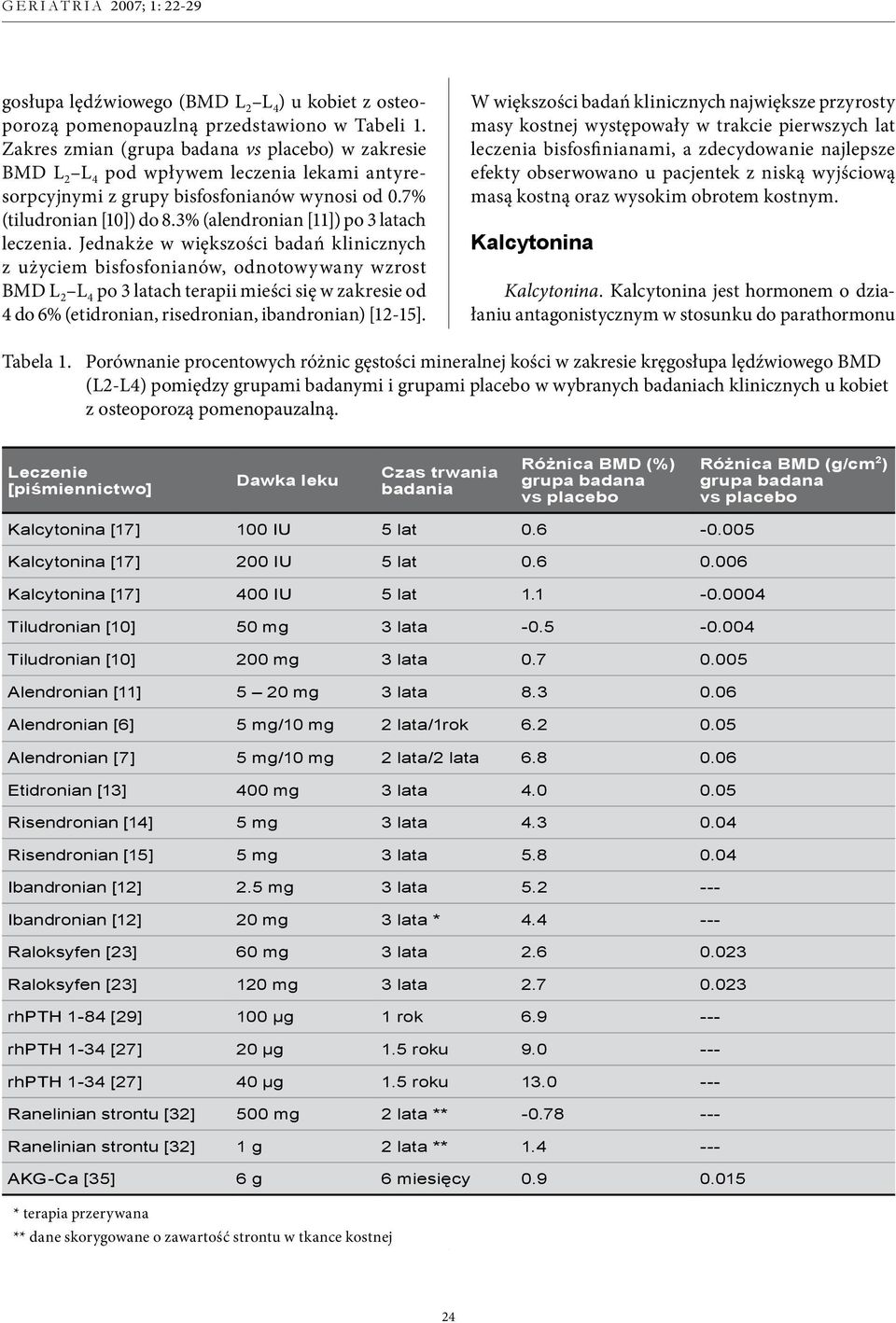 3% (alendronian [11]) po 3 latach leczenia.