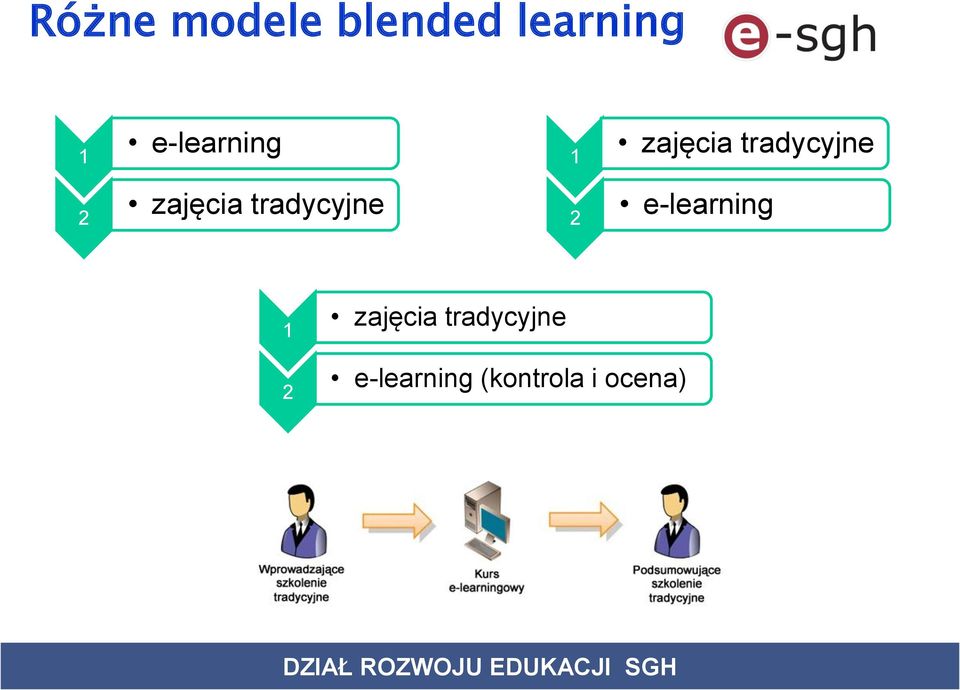 learning 1 e-learning 2 zajęcia tradycyjne 1 zajęcia