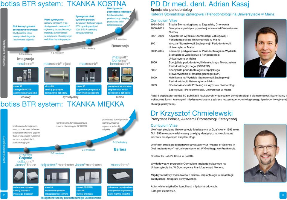 hydroksyapatytu 4-6 miesięcy Syntetyczne bloki, cylindry i granulat: dwufazowy fosforan wapnia 60% hydroksyapatytu / 40% ß-TCP z unikalną nanopowierzchnią 4-6 miesięcy maxresorb inject maxresorb