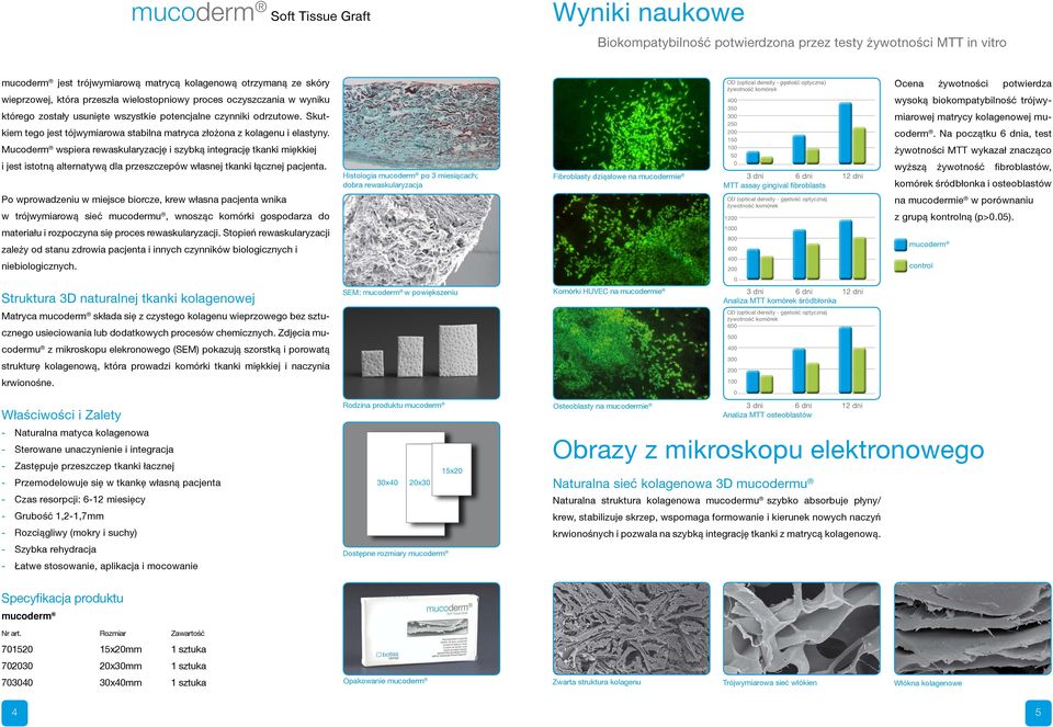 Mucoderm wspiera rewaskularyzację i szybką integrację tkanki miękkiej i jest istotną alternatywą dla przeszczepów własnej tkanki łącznej pacjenta.