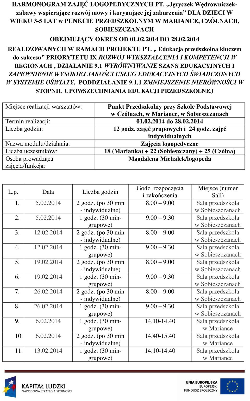 zajęć grupowych i 24 godz. zajęć indywidualnych Nazwa modułu/działania: Zajęcia logopedyczne 18 (Marianka) + 22 (Sobieszczany) + 25 (Czółna) Magdalena Michałek/logopeda L.p. Data Liczba godzin 1. 5.