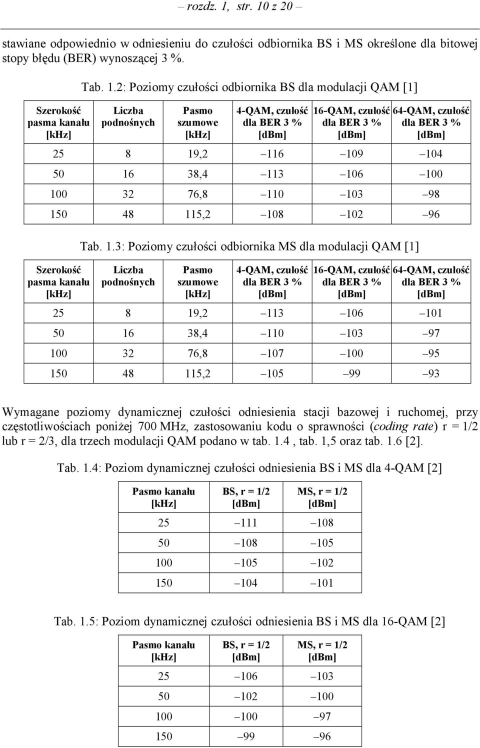 z 20 stawiane odpowiednio w odniesieniu do czułości odbiornika BS i MS określone dla bitowej stopy błędu (BER) wynoszącej 3 %. Szerokość pasma kanału [khz] Tab. 1.
