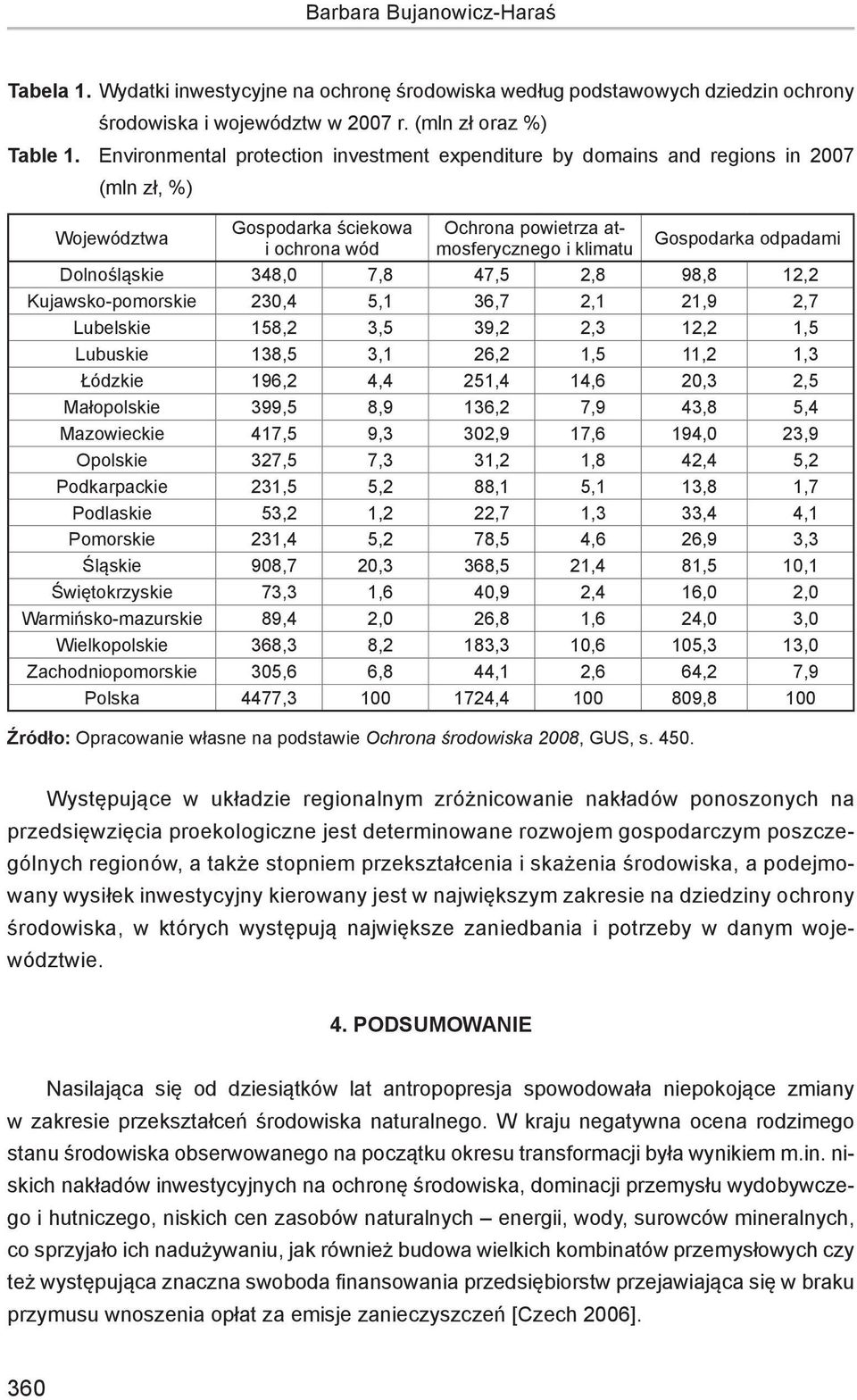 odpadami Dolnośląskie 348,0 7,8 47,5 2,8 98,8 12,2 Kujawsko-pomorskie 230,4 5,1 36,7 2,1 21,9 2,7 Lubelskie 158,2 3,5 39,2 2,3 12,2 1,5 Lubuskie 138,5 3,1 26,2 1,5 11,2 1,3 Łódzkie 196,2 4,4 251,4