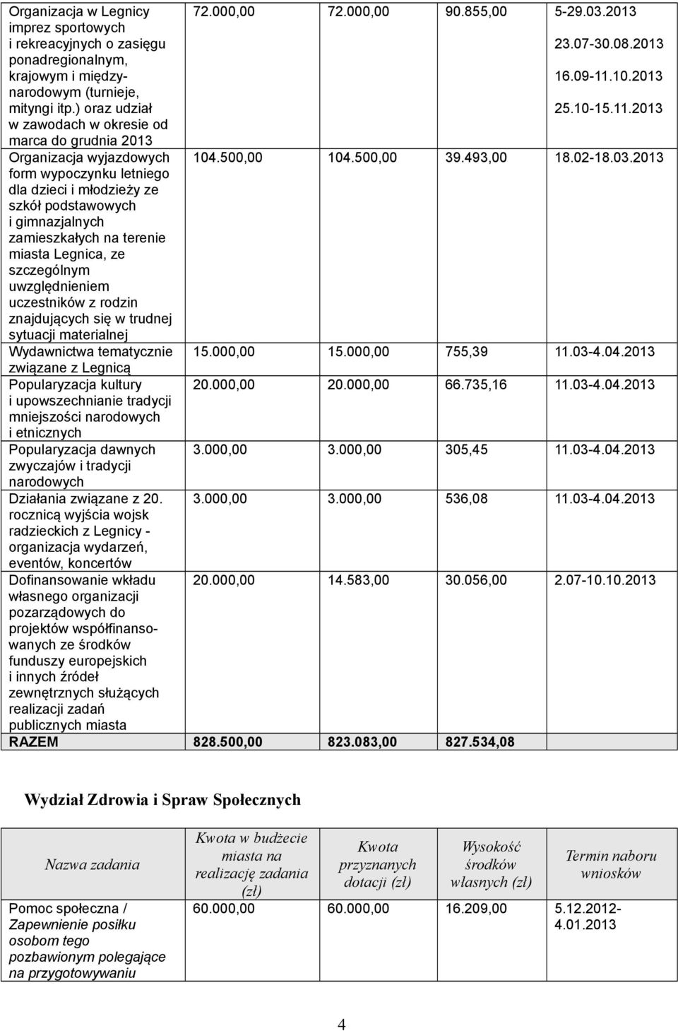 2013 form wypoczynku letniego dla ze szkół podstawowych i gimnazjalnych zamieszkałych na terenie miasta Legnica, ze szczególnym uwzględnieniem uczestników z rodzin znajdujących się w trudnej sytuacji