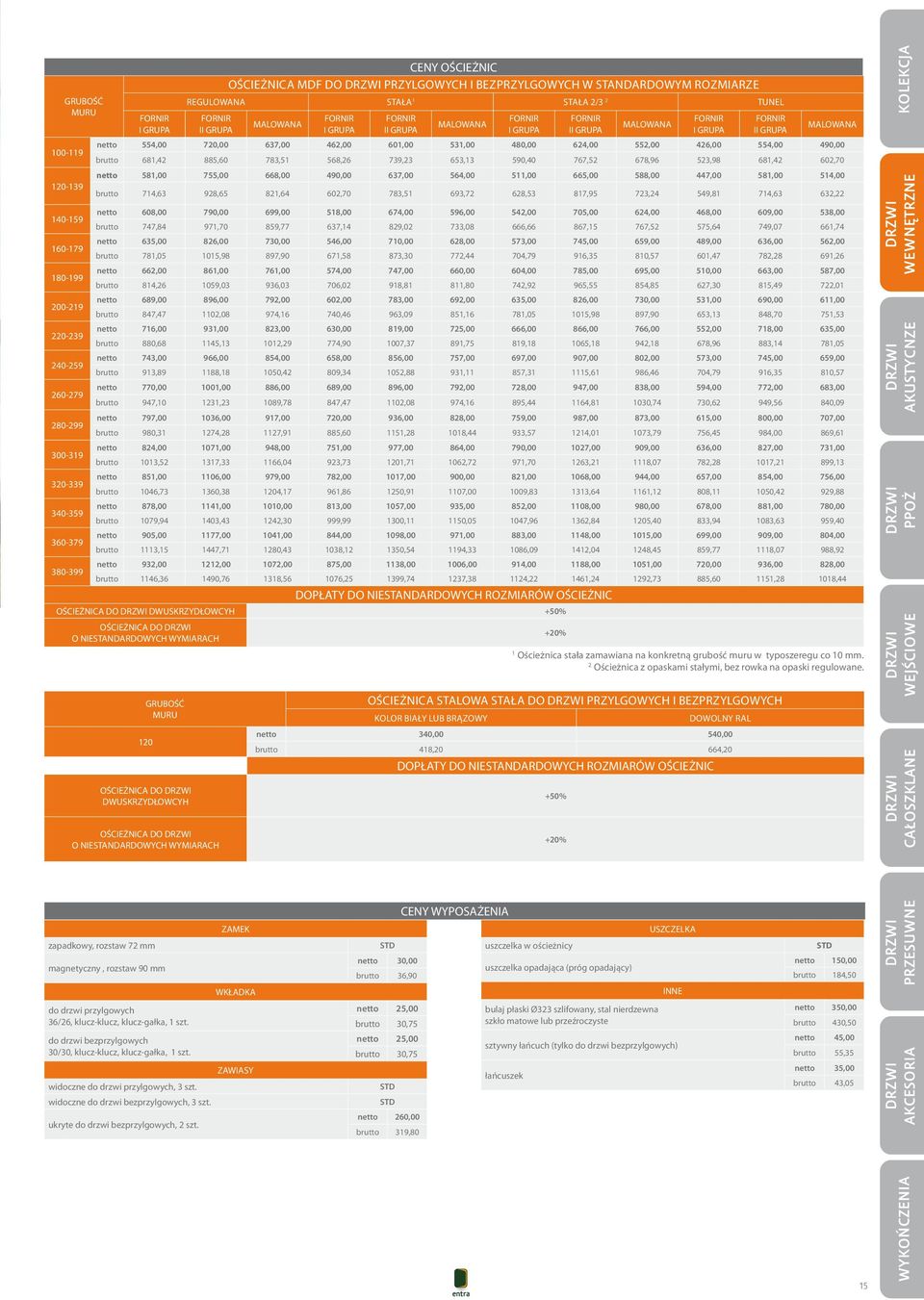 II GRUPA netto 554,00 720,00 637,00 462,00 60,00 53,00 480,00 624,00 552,00 426,00 554,00 490,00 brutto 68,42 885,60 783,5 568,26 739,23 653,3 590,40 767,52 678,96 523,98 68,42 602,70 netto 58,00