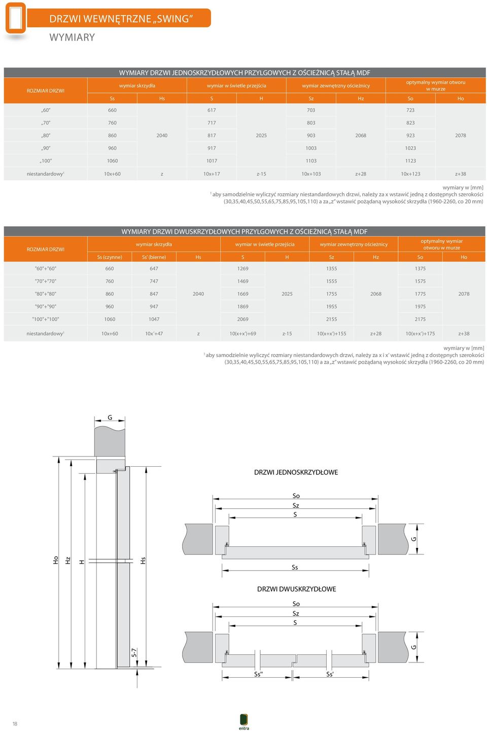 rozmiary niestandardowych drzwi, należy za x wstawić jedną z dostępnych szerokości (30,35,40,45,50,55,65,75,85,95,05,0) a za z wstawić pożądaną wysokość skrzydła (960-2260, co 20 mm) ROZMIAR WYMIARY