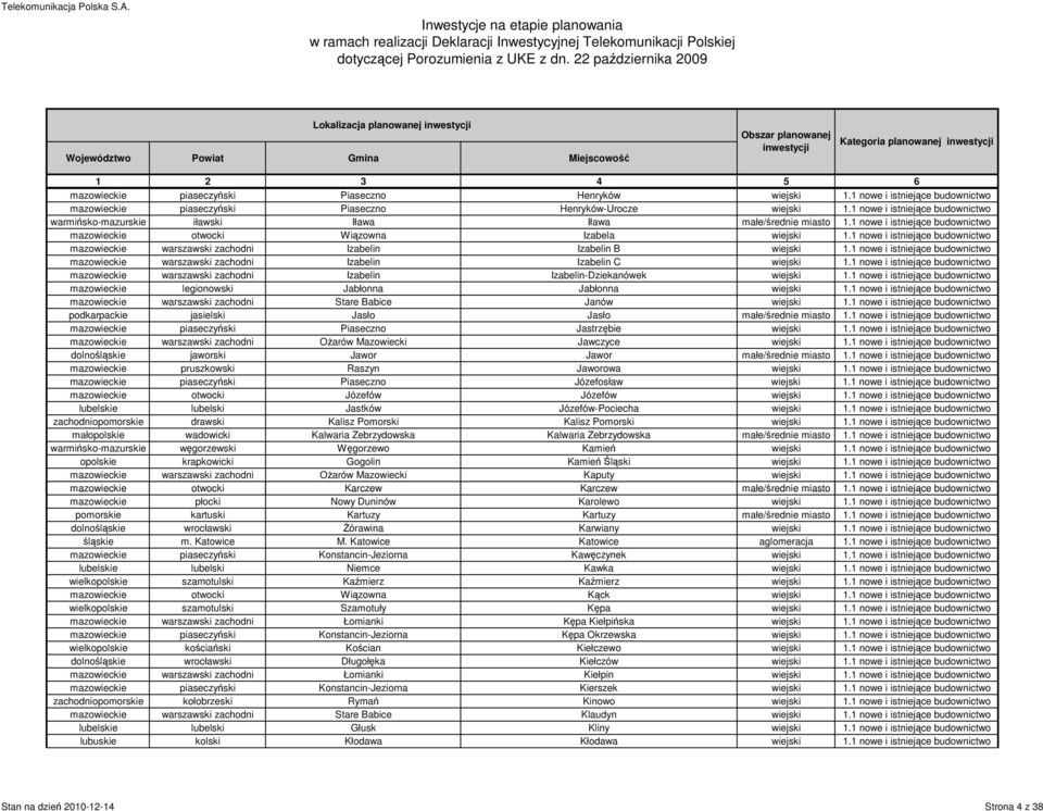 1 nowe i istniejące budownictwo mazowieckie warszawski zachodni Izabelin Izabelin B wiejski 1.1 nowe i istniejące budownictwo mazowieckie warszawski zachodni Izabelin Izabelin C wiejski 1.