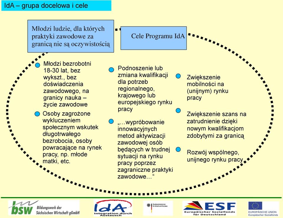 młode matki, etc.