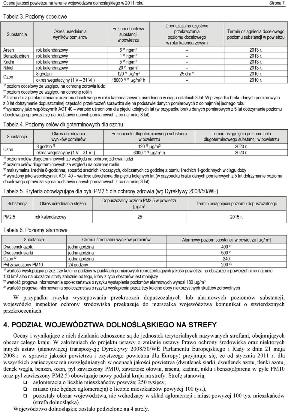 docelowego poziomu substancji w powietrzu Arsen rok kalendarzowy 6 /1 ng/m 21 r. Benzo(a)piren rok kalendarzowy 1 /1 ng/m 21 r. Kadm rok kalendarzowy 5 /1 ng/m 21 r.