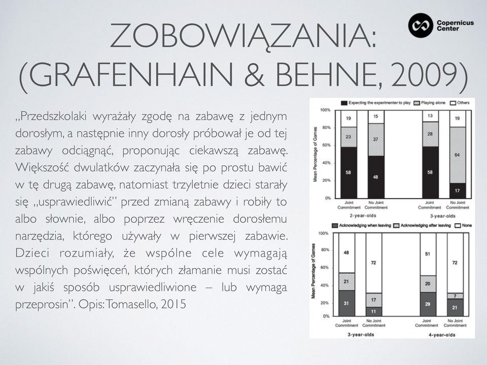 Większość dwulatków zaczynała się po prostu bawić w tę drugą zabawę, natomiast trzyletnie dzieci starały się usprawiedliwić przed zmianą zabawy i robiły