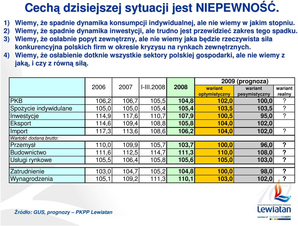 3) Wiemy, Ŝe e osłabnie popyt zewnętrzny, ale nie wiemy jaka będzie b rzeczywista siła konkurencyjna polskich firm w okresie kryzysu na rynkach zewnętrznych.