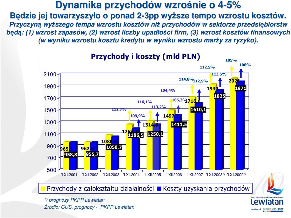 kosztu kredytu w wyniku wzrostu marŝy y za ryzyko).