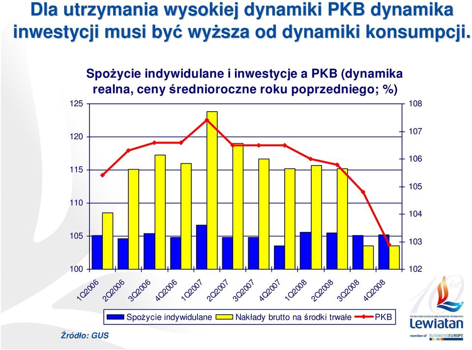 %) 108 120 115 107 106 105 110 105 104 103 100 102 1Q2006 2Q2006 3Q2006 4Q2006 1Q2007 2Q2007 3Q2007