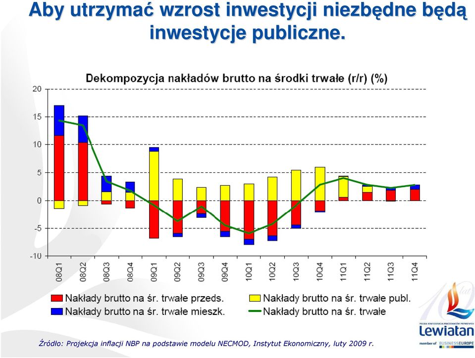 Źródło: Projekcja inflacji NBP na