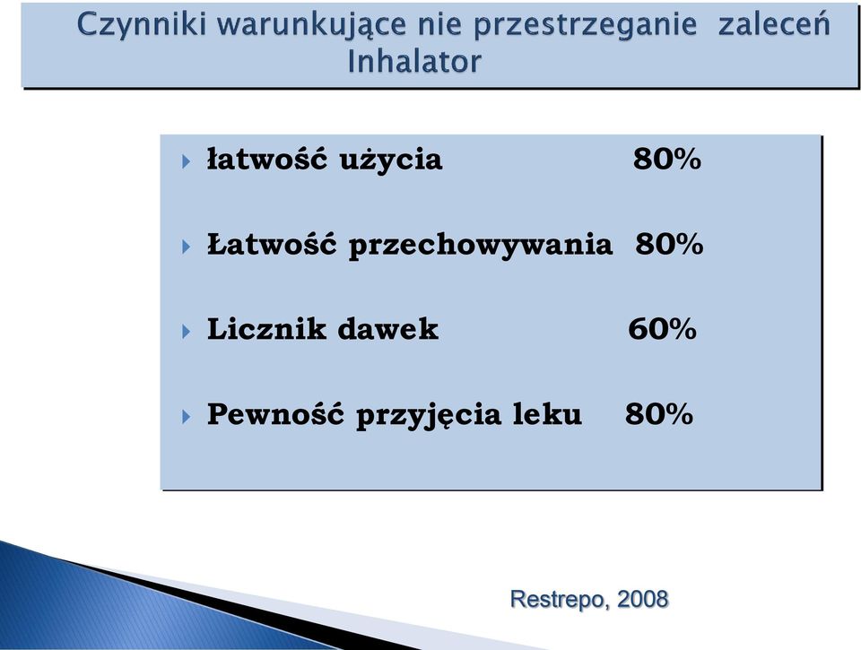 dawek 60% Pewność