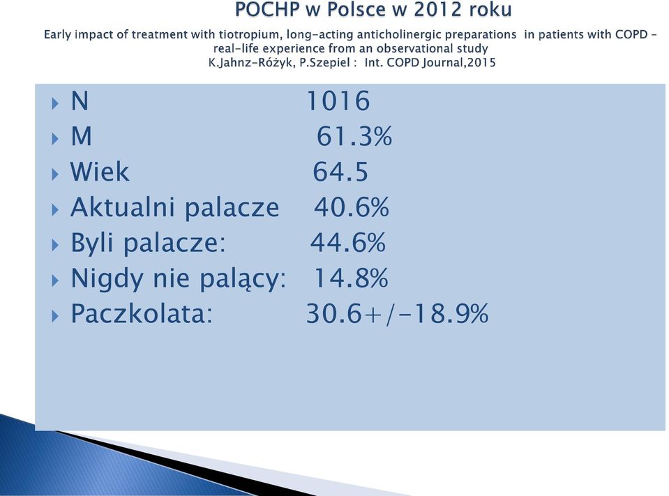 6% Byli palacze: 44.