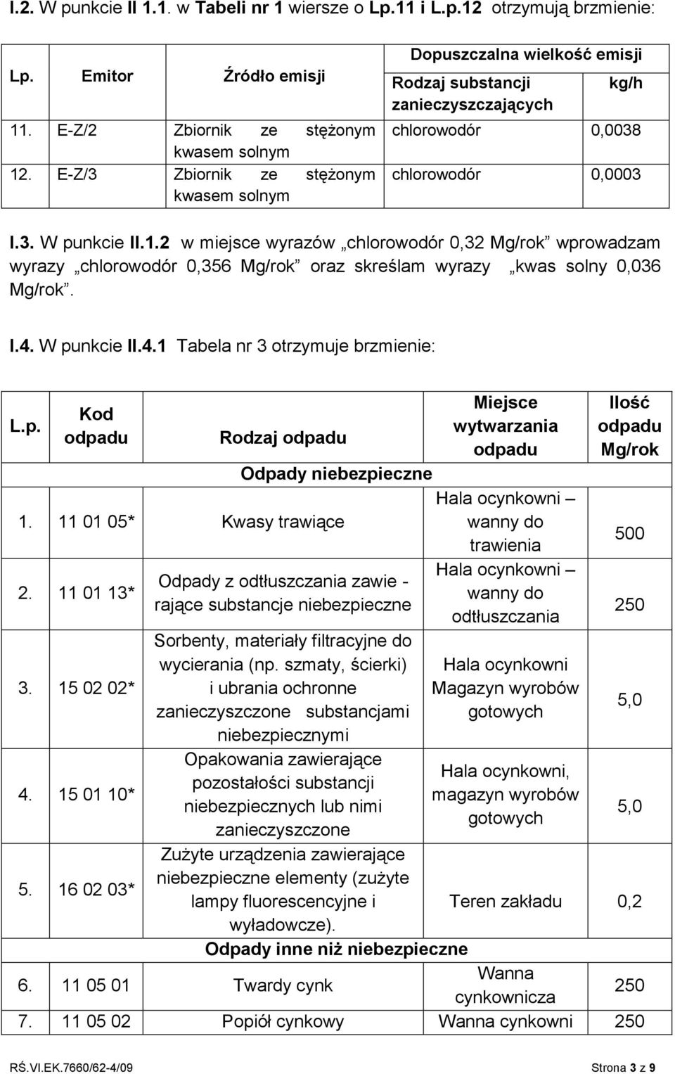 2 w miejsce wyrazów chlorowodór 0,32 Mg/rok wprowadzam wyrazy chlorowodór 0,356 Mg/rok oraz skreślam wyrazy kwas solny 0,036 Mg/rok. I.4. W punkcie II.4.1 Tabela nr 3 otrzymuje brzmienie: L.p. Kod Rodzaj Odpady niebezpieczne 1.