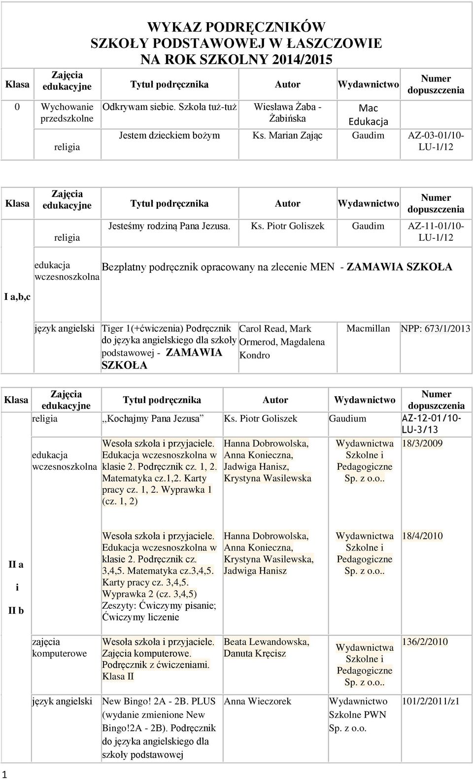 Maran Zając Gaudm AZ-03-01/10- Tytuł podręcznka Autor relga Jesteśmy rodzną Pana Jezusa. Ks.