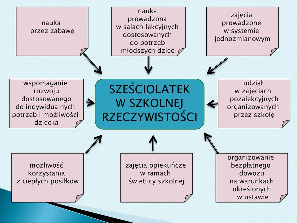 SZKOLNEJ RZECZYWISTOŚCI udział w zajęciach pozalekcyjnych organizowanych przez szkołę możliwość korzystania z ciepłych