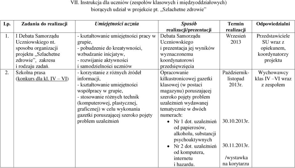 grupie, Uczniowskiego sposobu organizacji - pobudzenie do kreatywności, i prezentacja jej wyników projektu Szlachetne wzbudzanie inicjatyw, wyznaczonemu zdrowie, zakresu - rozwijanie aktywności