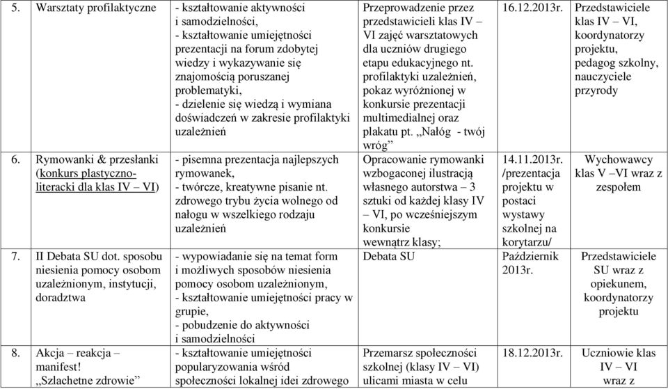 sposobu niesienia pomocy osobom uzależnionym, instytucji, doradztwa 8. Akcja reakcja manifest! Szlachetne zdrowie - pisemna prezentacja najlepszych rymowanek, - twórcze, kreatywne pisanie nt.