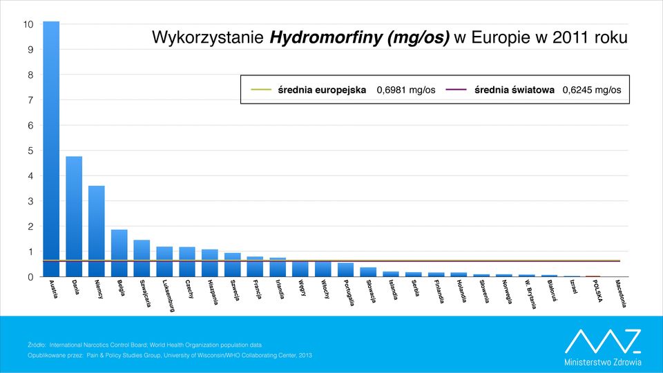 Serbia Finlandia Holandia Słowenia Norwegia W.