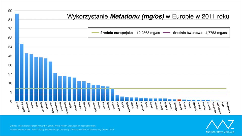 Brytania Szwajcaria Holandia Norwegia Luksemburg Belgia Izrael Gruzja Grecja Francja Niemcy Estonia Finlandia Bułgaria Kirgistan Słowennia Bośnia i H.