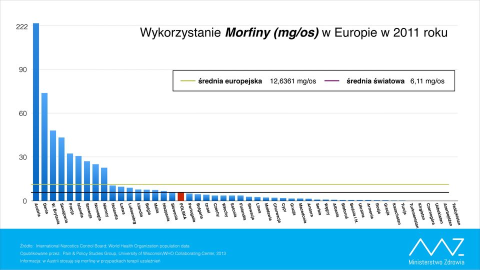 Fracja Łotwa Rosja Turcja Szwajcaria Macedonia Bośnia i H. Turkmenistan Szwecja Portugalia W.