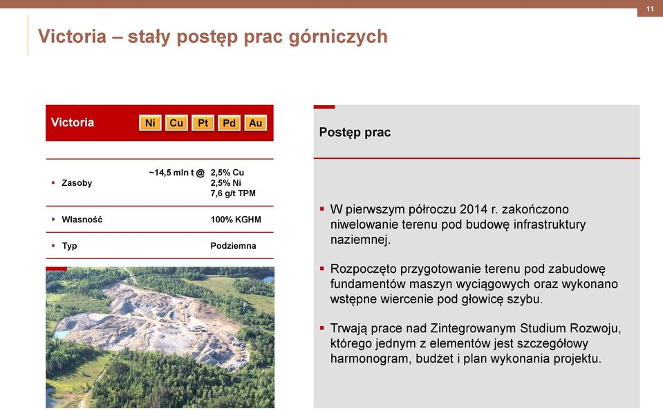 Rozpoczęto przygotowanie terenu pod zabudowę fundamentów maszyn wyciągowych oraz wykonano wstępne wiercenie pod głowicę szybu.