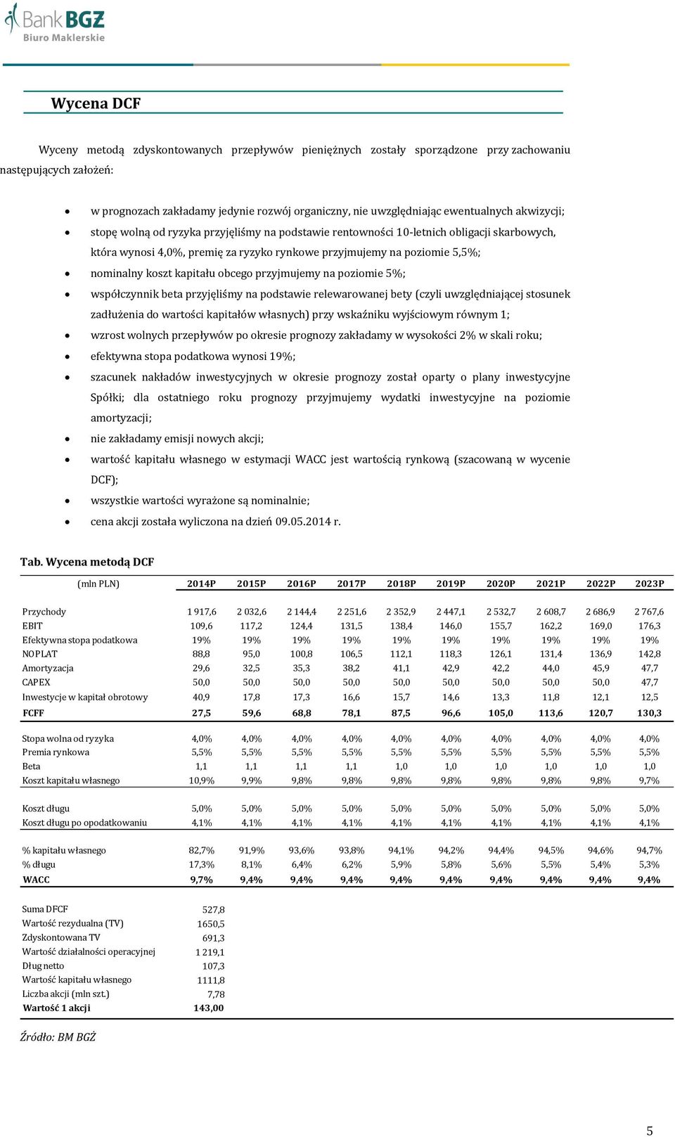 koszt kapitału obcego przyjmujemy na poziomie 5%; współczynnik beta przyjęliśmy na podstawie relewarowanej bety (czyli uwzględniającej stosunek zadłużenia do wartości kapitałów własnych) przy