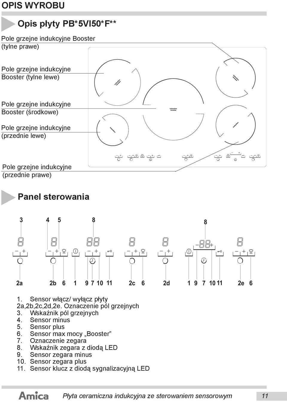 Sensor włącz/ wyłącz płyty 2a,2b,2c,2d,2e. Oznaczenie pól grzejnych 3. Wskaźnik pól grzejnych 4. Sensor minus 5. Sensor plus 6. Sensor max mocy Booster 7.