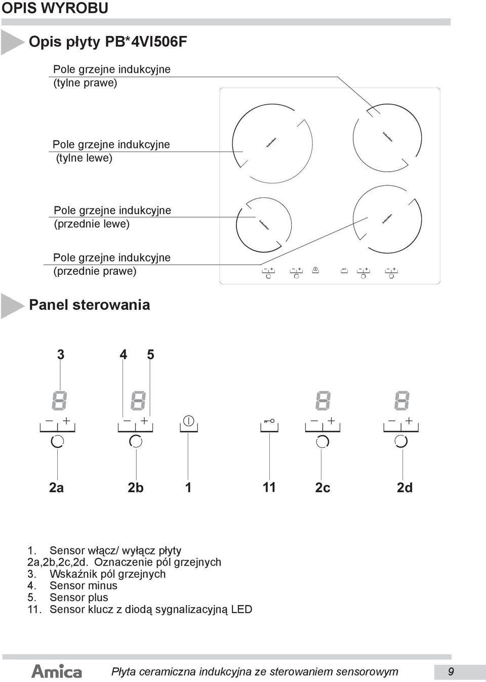 2d 1. Sensor włącz/ wyłącz płyty 2a,2b,2c,2d. Oznaczenie pól grzejnych 3. Wskaźnik pól grzejnych 4.