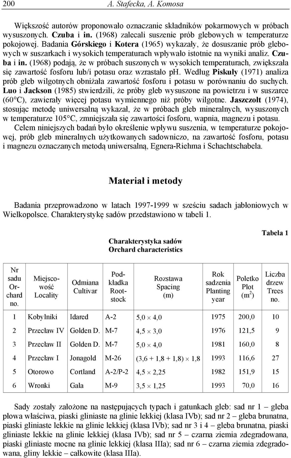 (1968) podają, że w próbach suszonych w wysokich temperaturach, zwiększała się zawartość fosforu lub/i potasu oraz wzrastało ph.