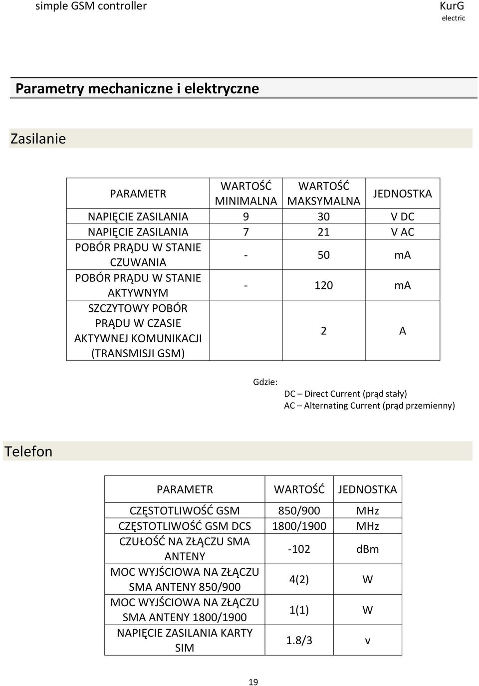 (prąd stały) AC Alternating Current (prąd przemienny) Telefon PARAMETR WARTOŚĆ JEDNOSTKA CZĘSTOTLIWOŚĆ GSM 850/900 MHz CZĘSTOTLIWOŚĆ GSM DCS 1800/1900 MHz CZUŁOŚĆ NA